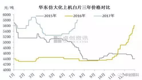 打包带调价报告