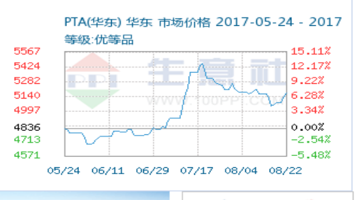 打包带调价报告