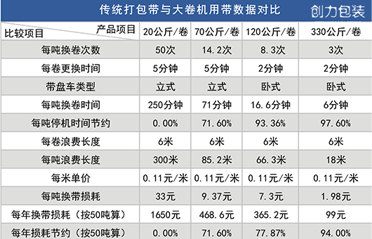 大卷带对比2.jpg