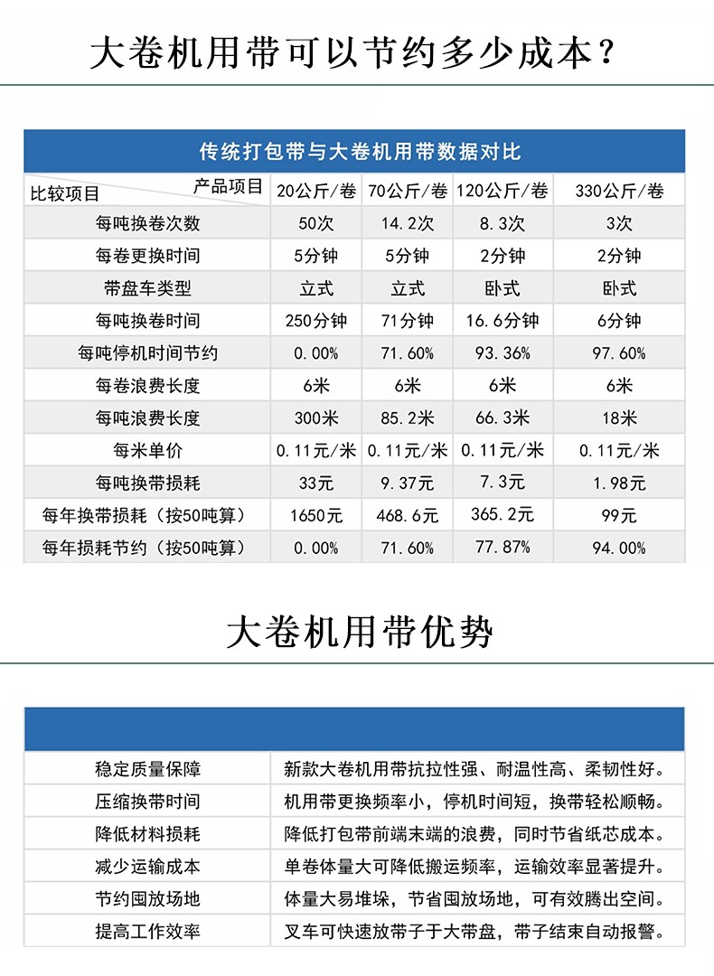 大卷机用带详情页2.jpg